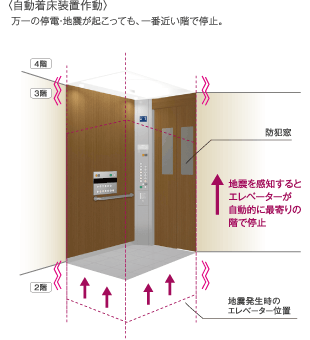 地震に対応するエレベーター