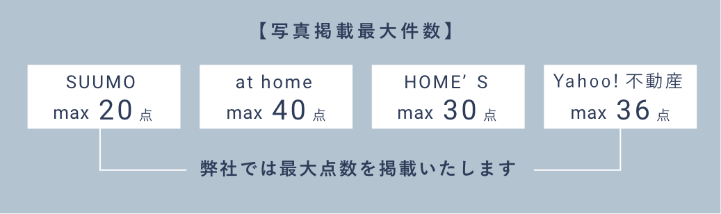 正確な物件情報の提供86.2% 物件に対する詳細な説明74.8% 周辺環境など地域情報の提供61.3% 購入後・入居後のアフターフォロー59.7% 親切・丁寧な対応56.5% 問合せに対する迅速な対応53.2% 入居に関するアドバイスや詳細説明48.4% 最新の物件情報の提供38.7% 問い合わせた物件以外の物件情報の提供35.5%